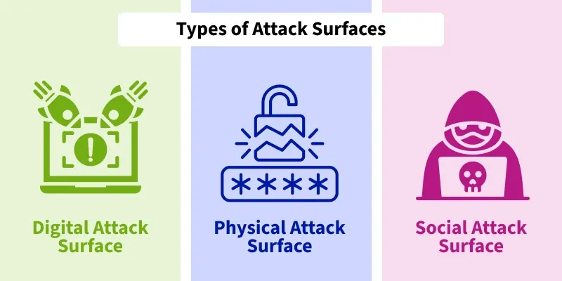 Image-AttackSurfaceOps-9