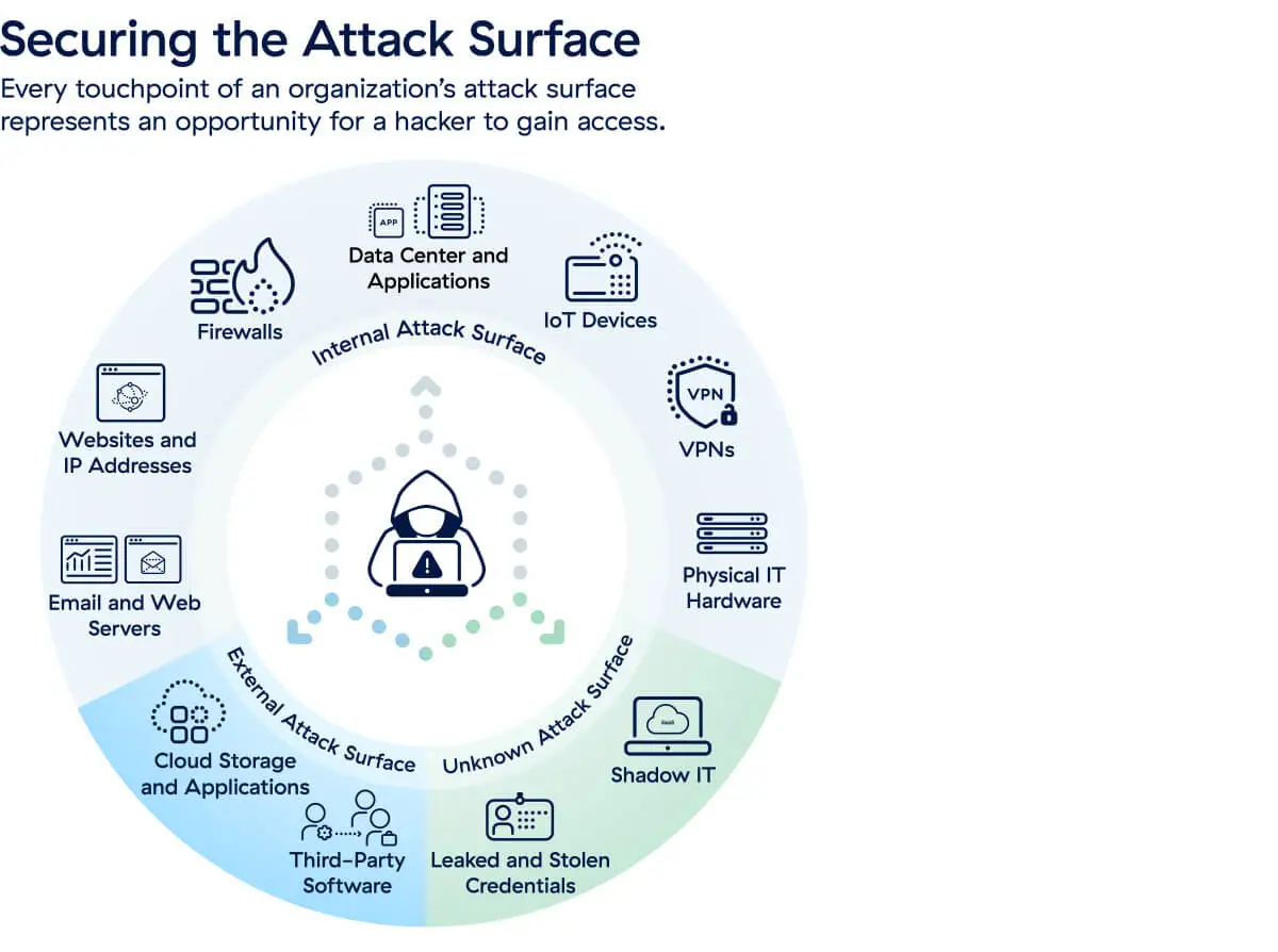 Image-AttackSurfaceOps-10