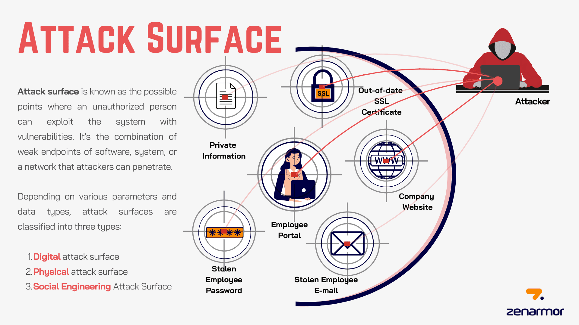 Image-AttackSurfaceOps-1