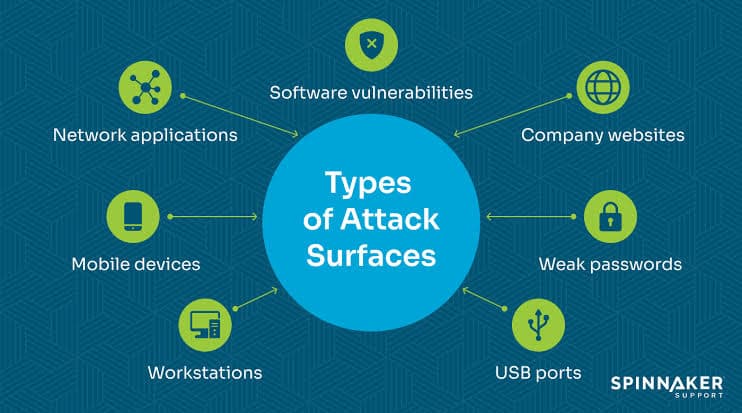 Image-AttackSurfaceOps-2