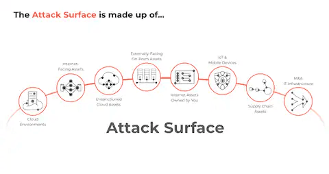 Image-AttackSurfaceOps-3