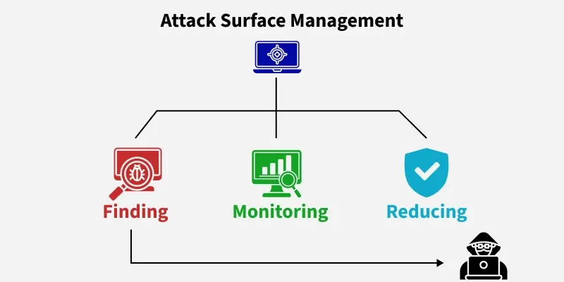 Image-AttackSurfaceOps-4