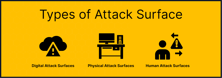 Image-AttackSurfaceOps-5
