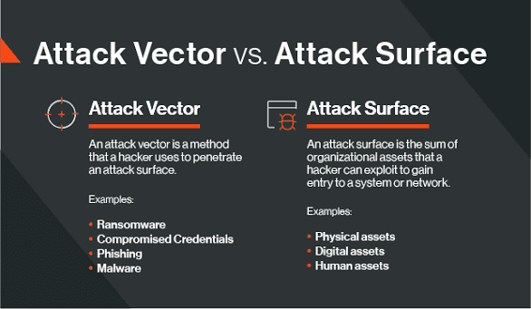 Image-AttackSurfaceOps-8